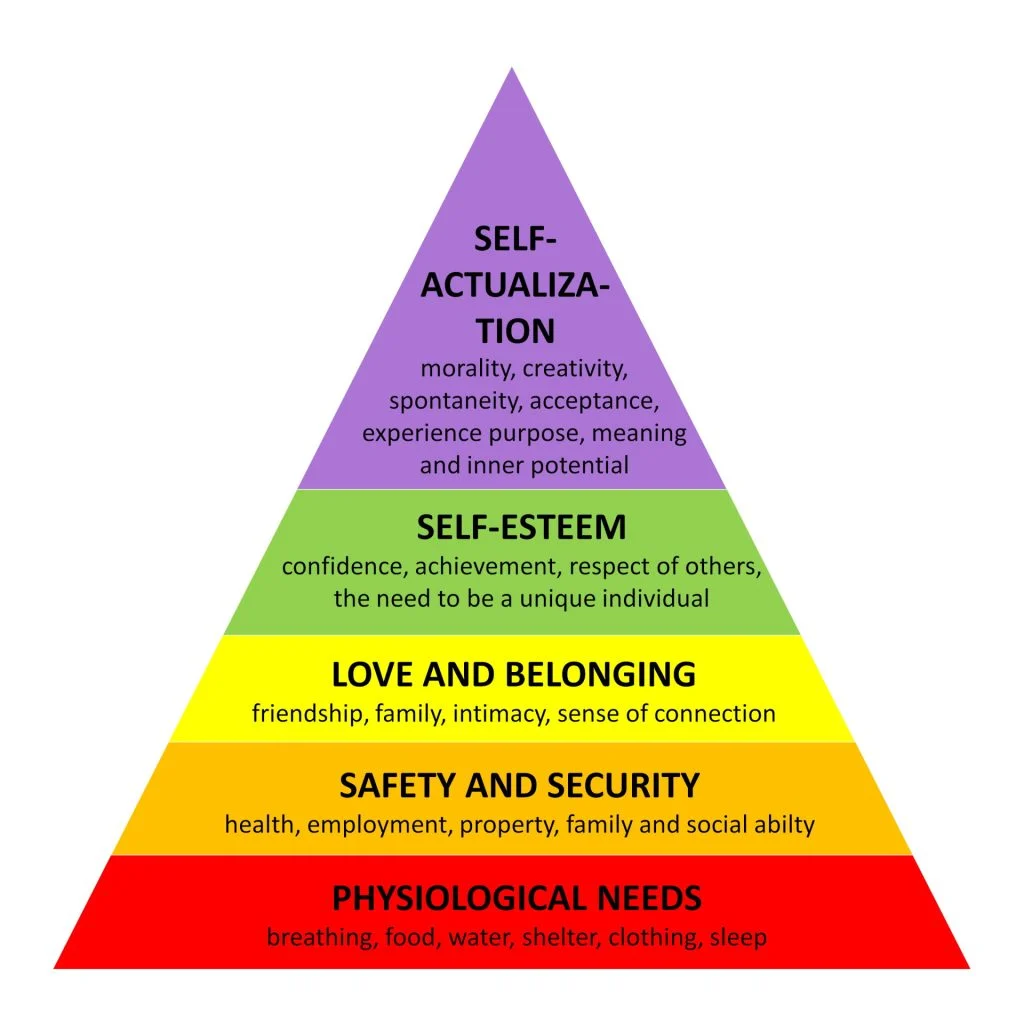 Maslow's Hierarchy of Needs Pyramid